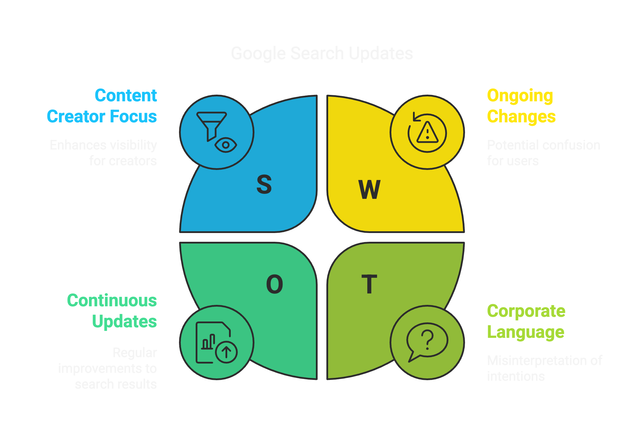 Google’s Announcement
