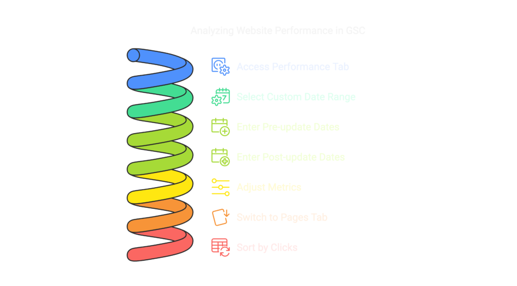 How to Check in Google Search Console (GSC)